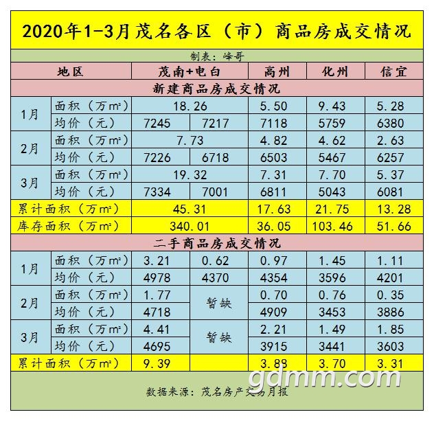 2020��1-3��ï���������У���Ʒ���ɽ����.jpg