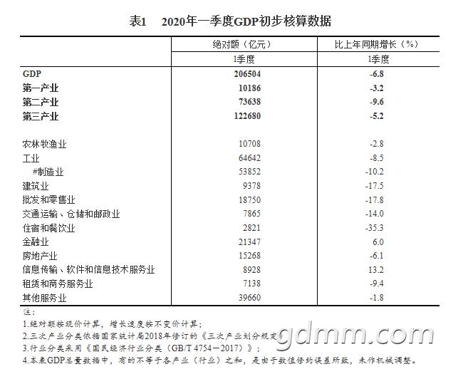 һ����GDP.jpg
