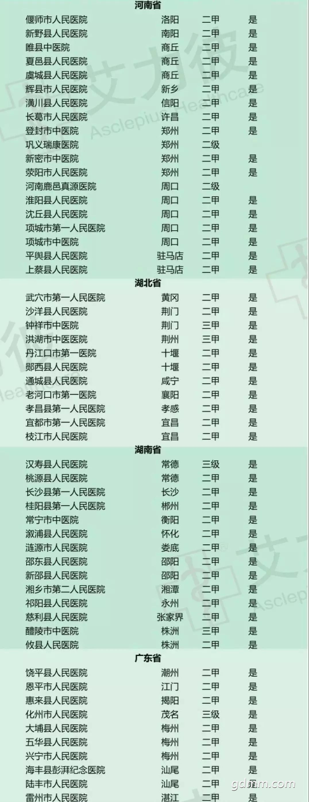 2018�ؼ�ҽԺ301-500ǿ1.jpeg