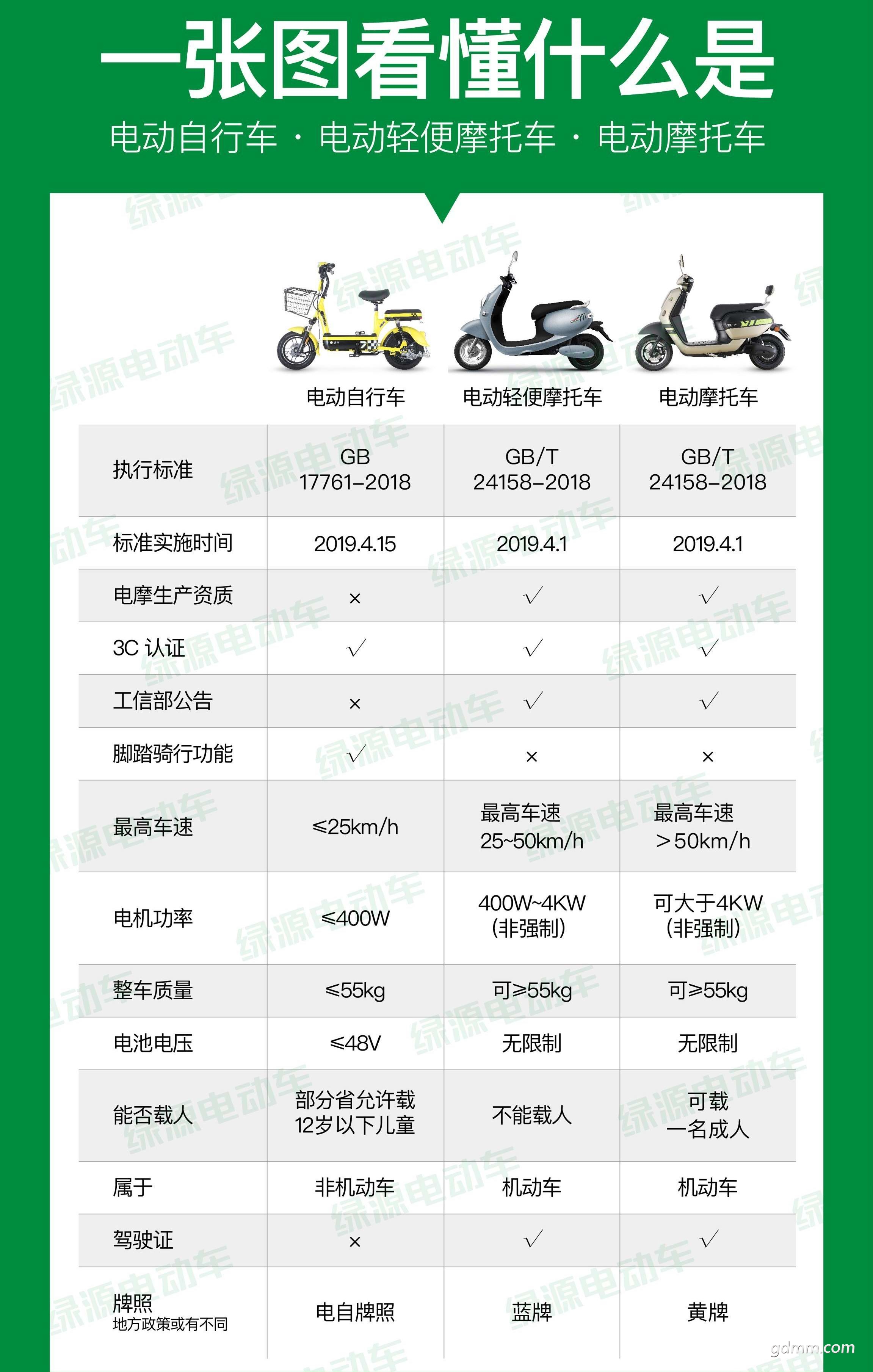 �¹���糵��׼.jpg