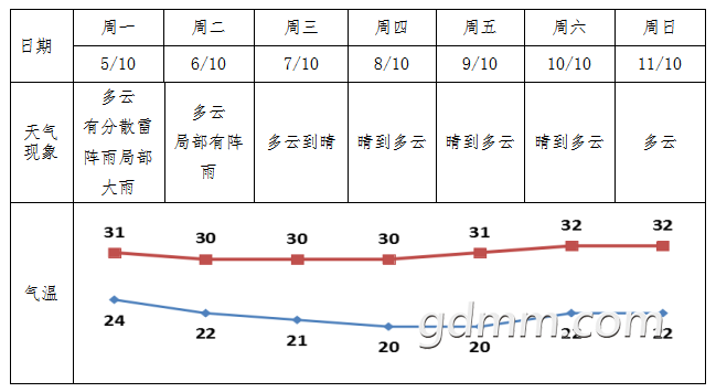 220725wils5501pgsi339h.png