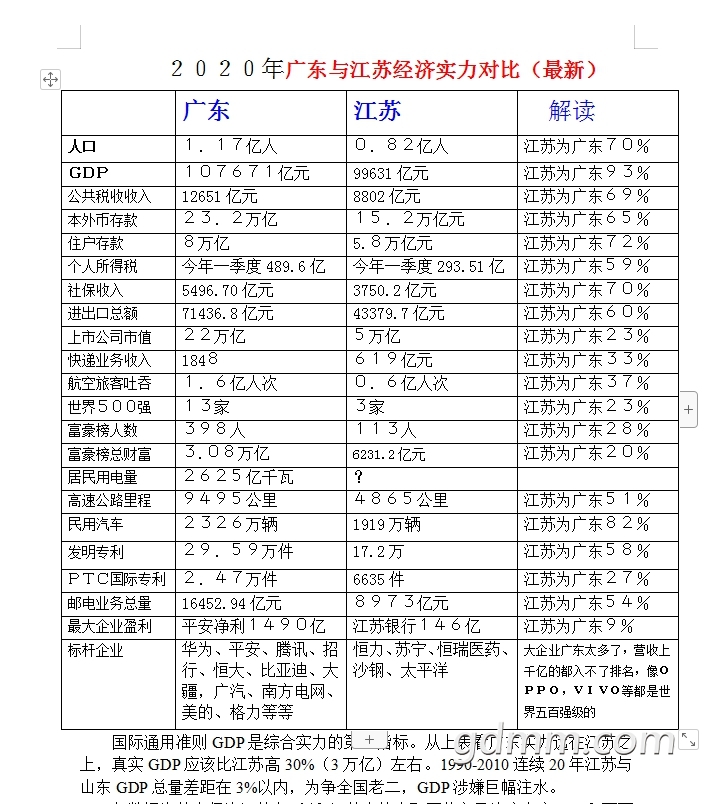 �㶫�뽭�վ���ʵ����ϸ�Ƚ�.jpg