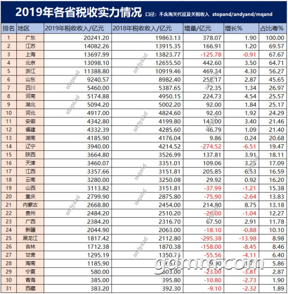 2019���ʡ�й���˰��.jpg