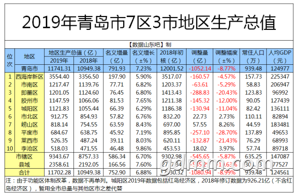 2019���ൺ������GDP.png
