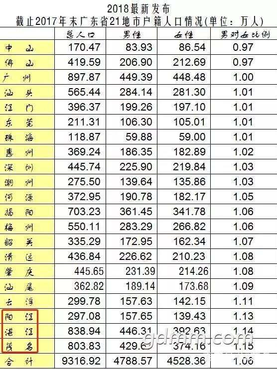 ï����Ů�������55.51���ˣ�