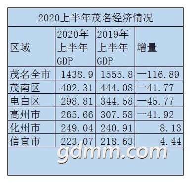 ï��2020�ϰ���GDP.jpg