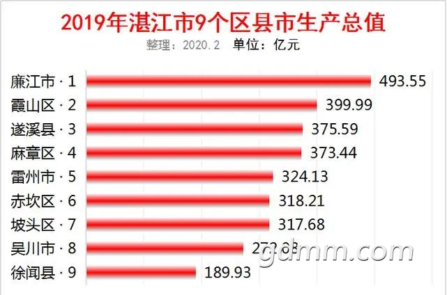 ����2019��GDP�ɼ���տ����һ�磡.png