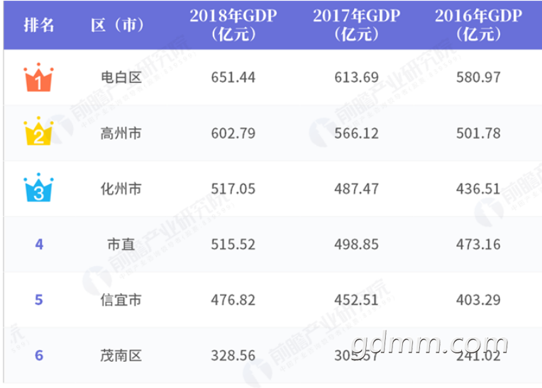 2016ï��GDP.png