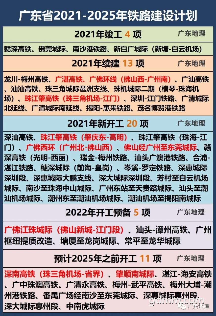 广东省十四五期间规划的铁路项目