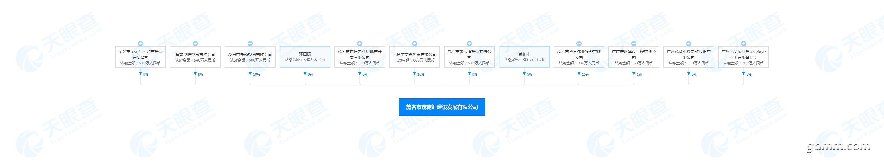 ï����ï�̻㽨�跢չ���޹�˾-��Ȩ��͸ͼ-���۲�.png