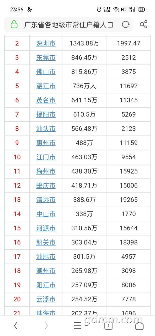 河源常住人口_官宣 河源城区常住人口10年新增近24万人达703607人....(3)