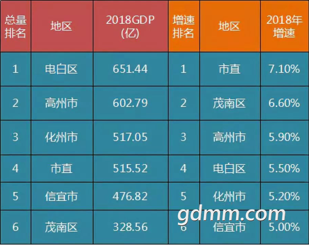 2018GDP.png
