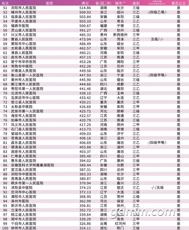 ҽԺ100ǿ3.jpg