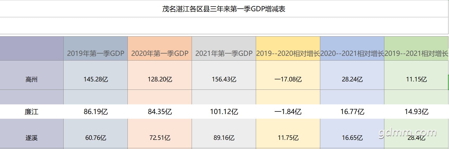 QQ��ͼ20210715092229.png