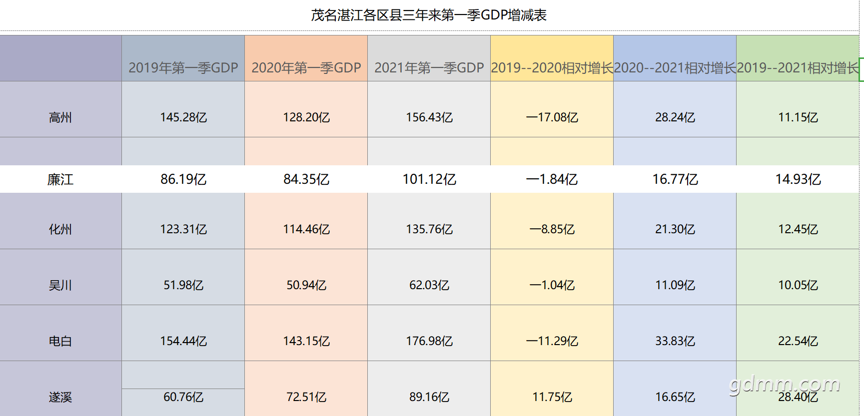 ï��տ����������������һ��GDP������.png
