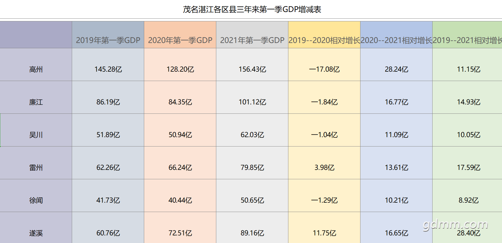 ï��տ����һ��GDP������03.png