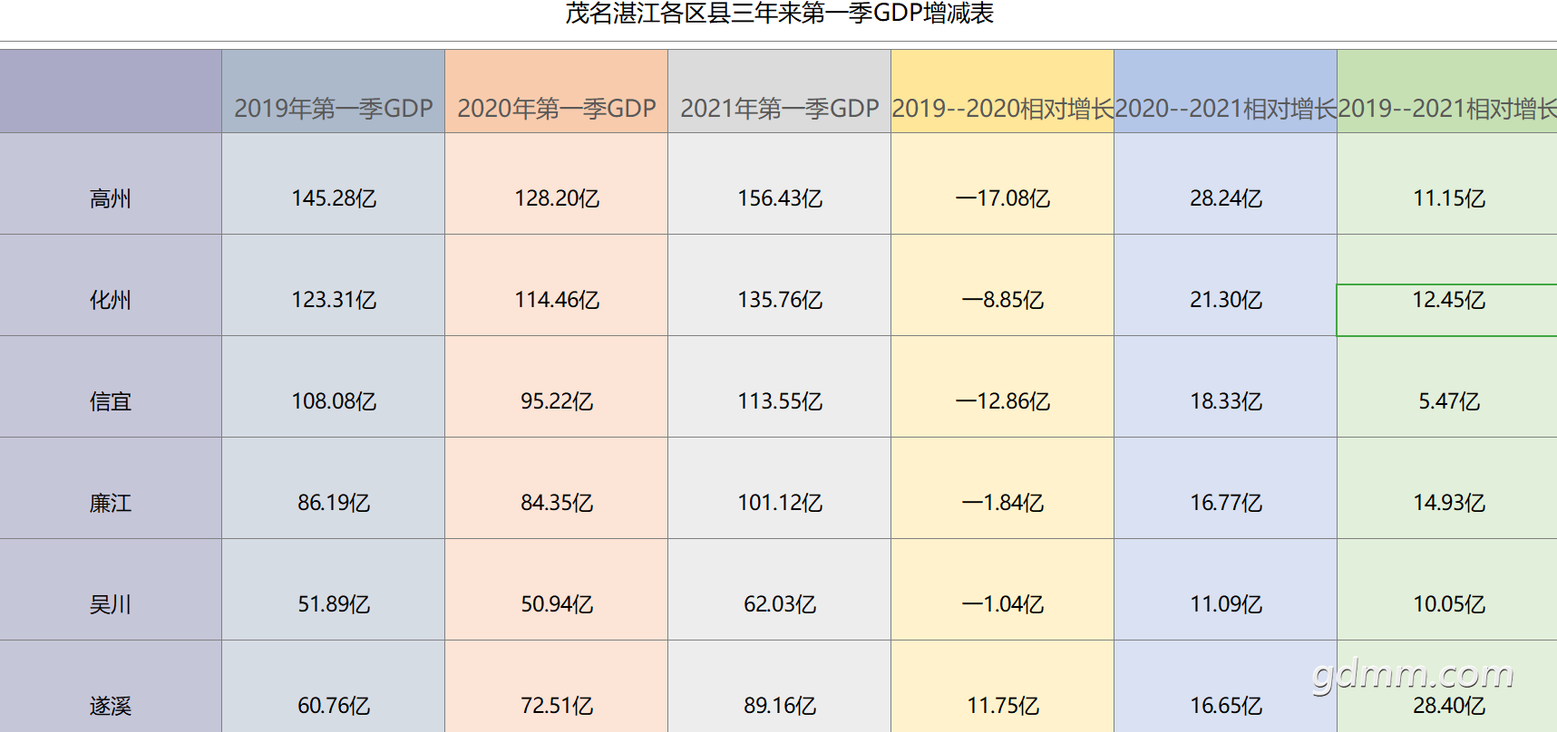ï��տ�������ص�һ��GDP������04.png
