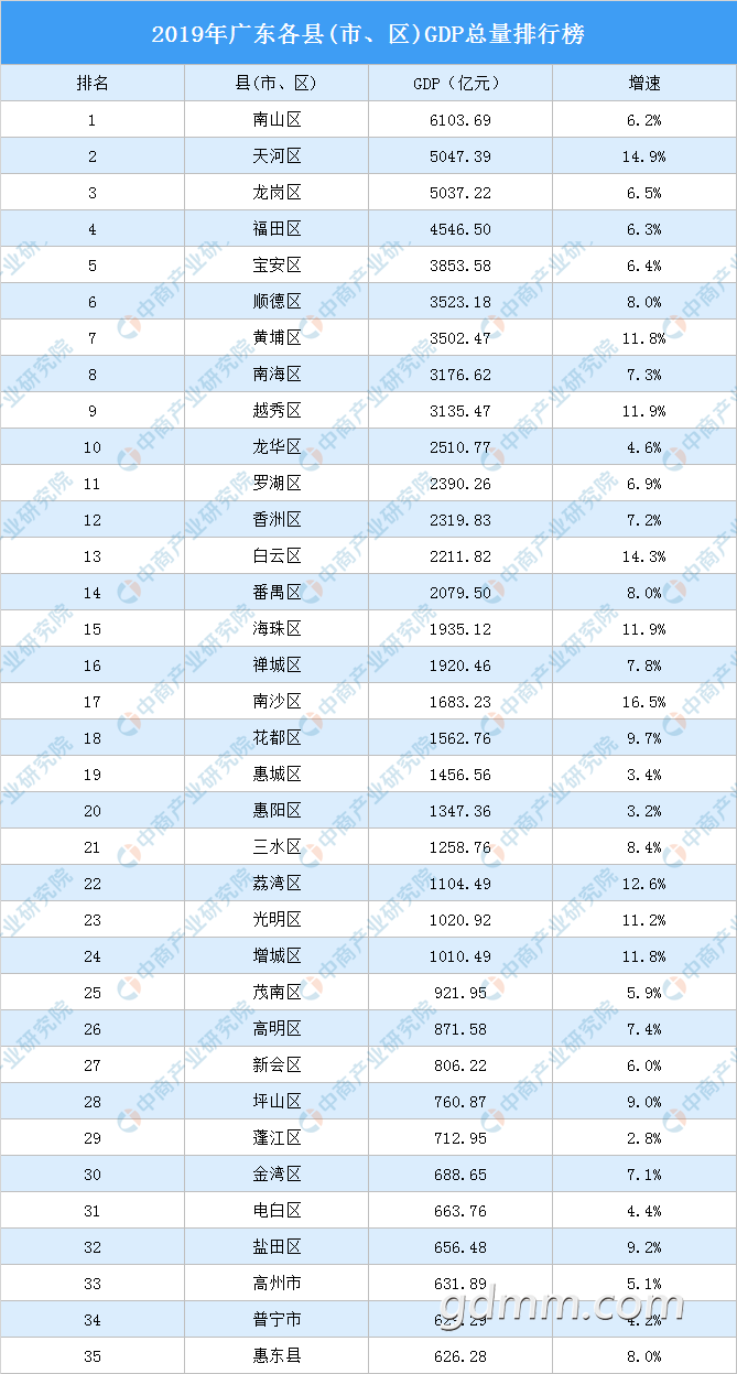 2019��㶫����(�С���)GDP���а�24����(�С���)GDP������ǧ�ڣ�ͼ��1.png