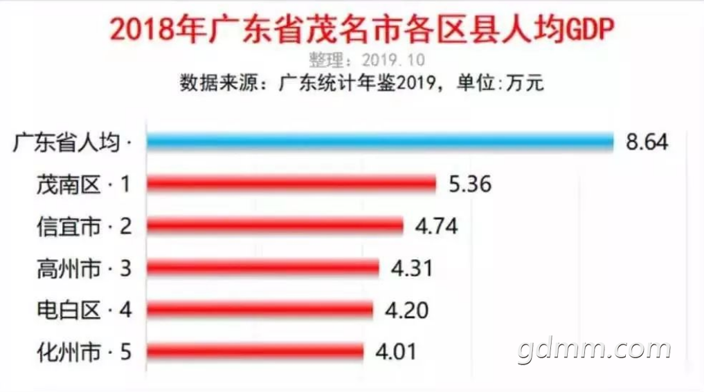 ï�������˾�GDP���У���׼�����ף�.png