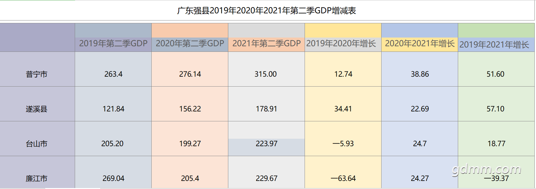 �㶫ǿ�صڶ���GDP01.png