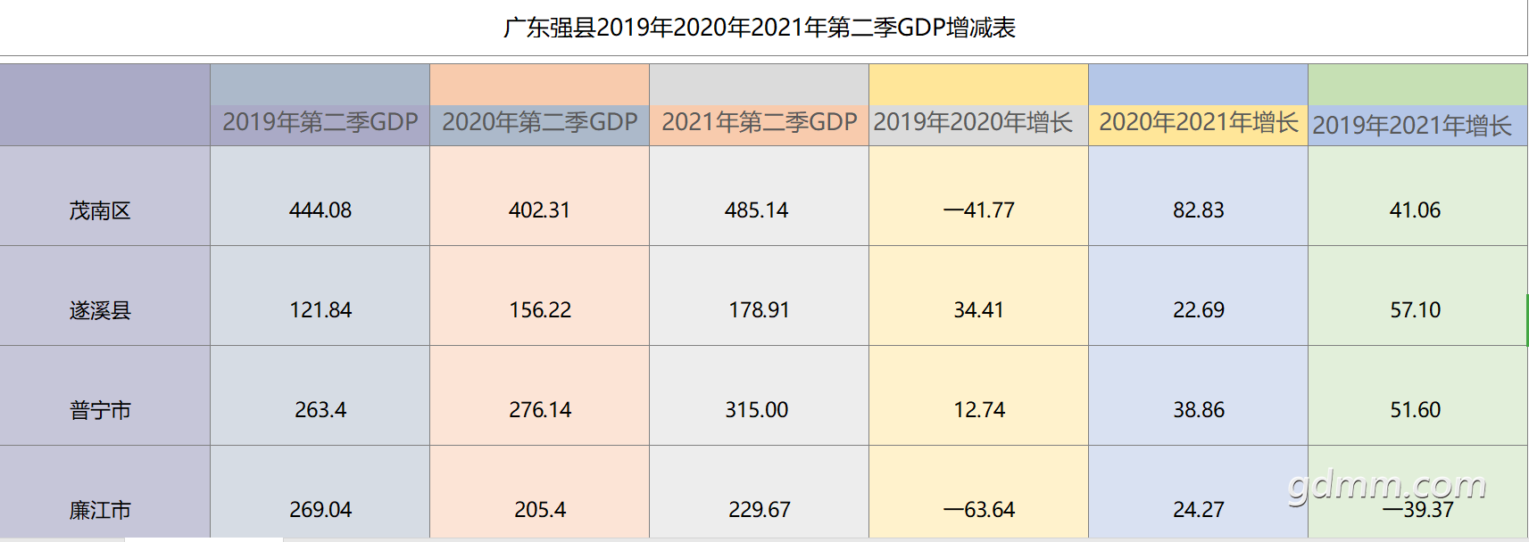 �㶫ǿ�صڶ���GDP02.png
