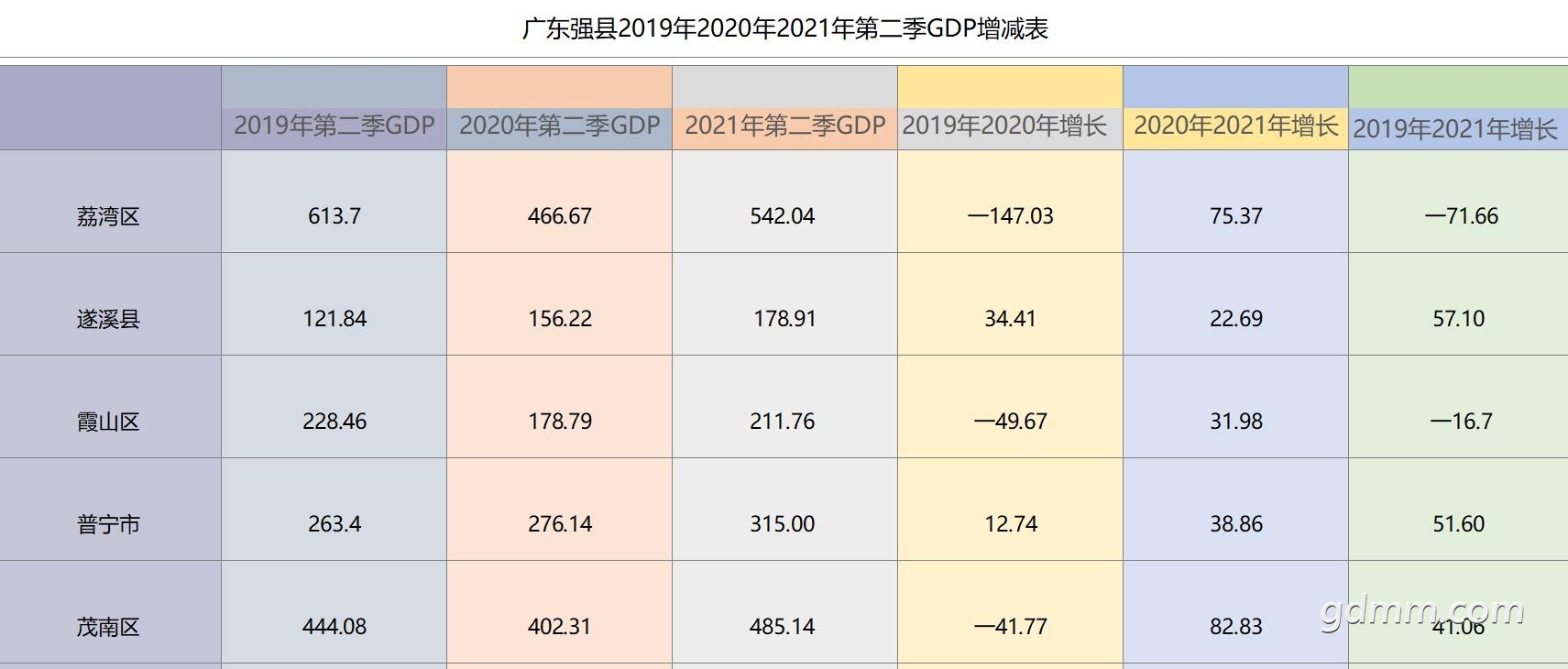 2021���ϰ���ڶ���GDP03.jpg