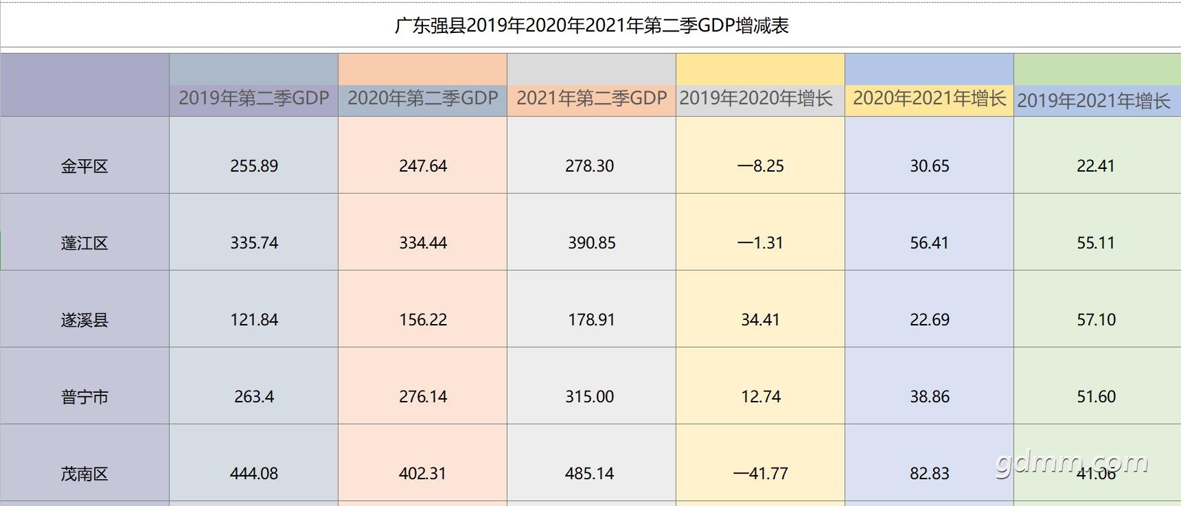 2021���ϰ���ڶ���GDP04.jpg