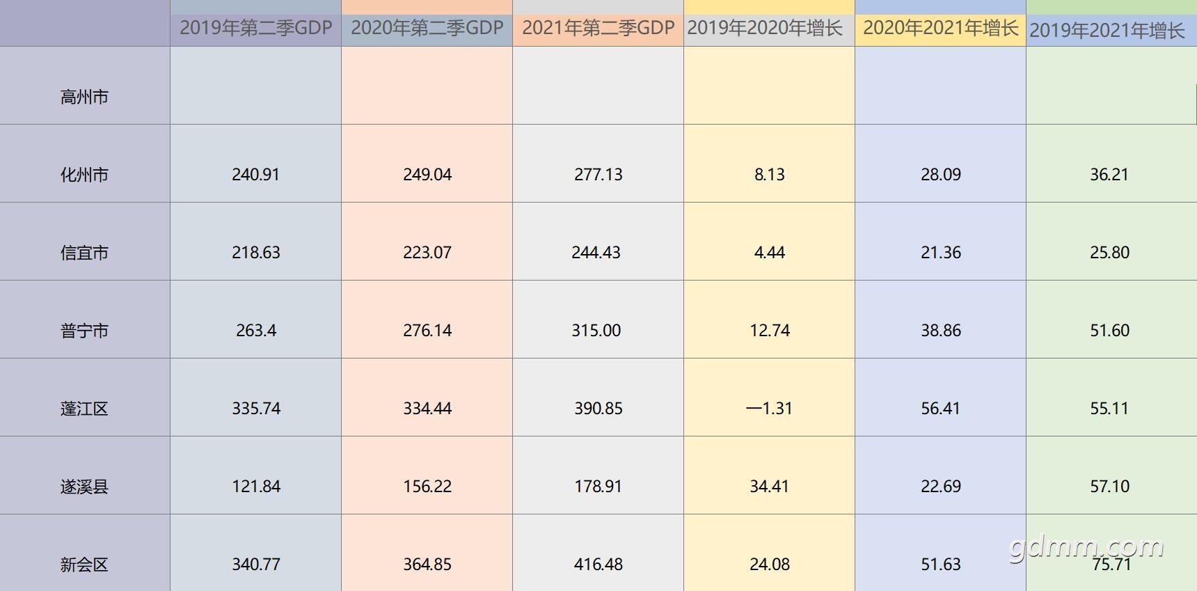 2021���ϰ���ڶ���GDP06.jpg