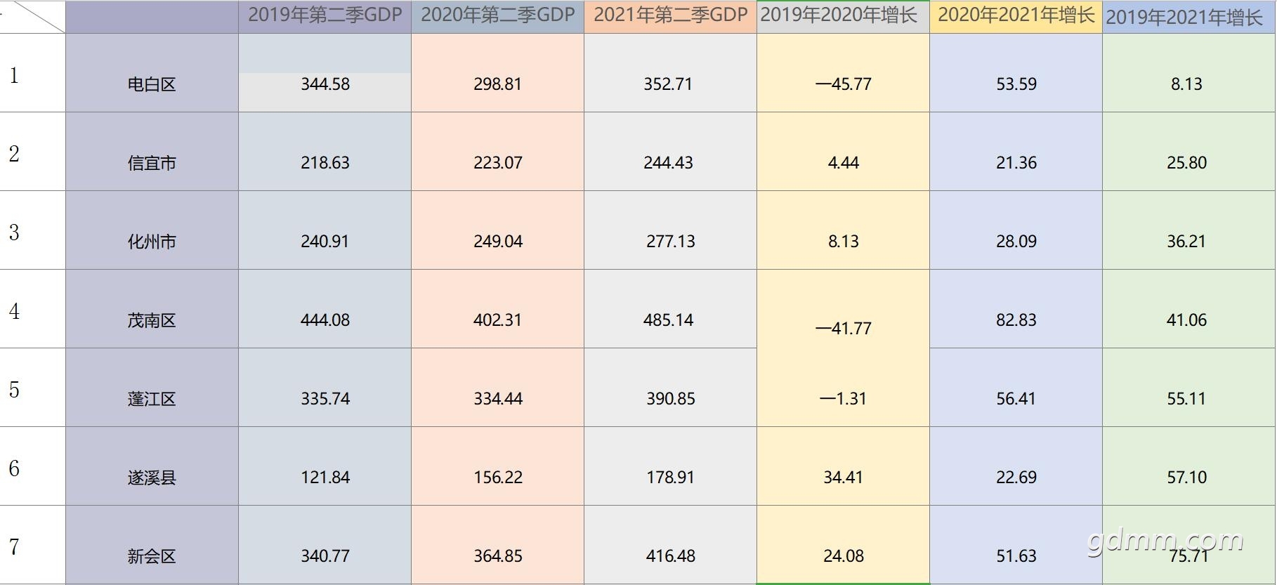 2021���ϰ���ڶ���GDP09.jpg