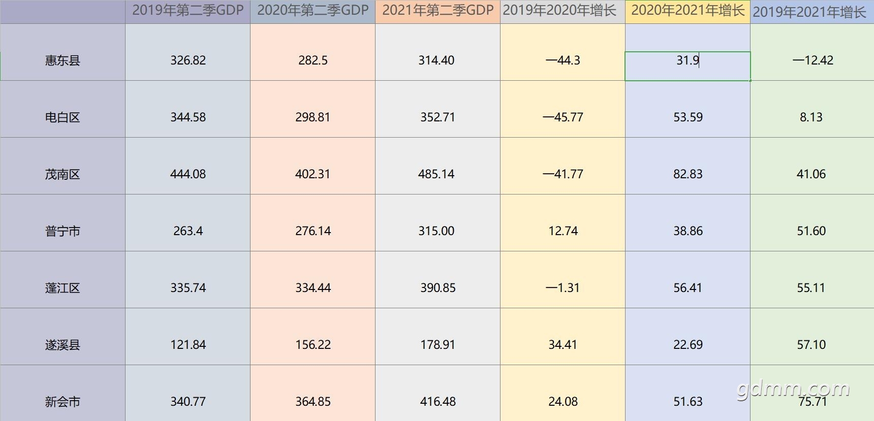 2021���ϰ���ڶ���GDP11.jpg