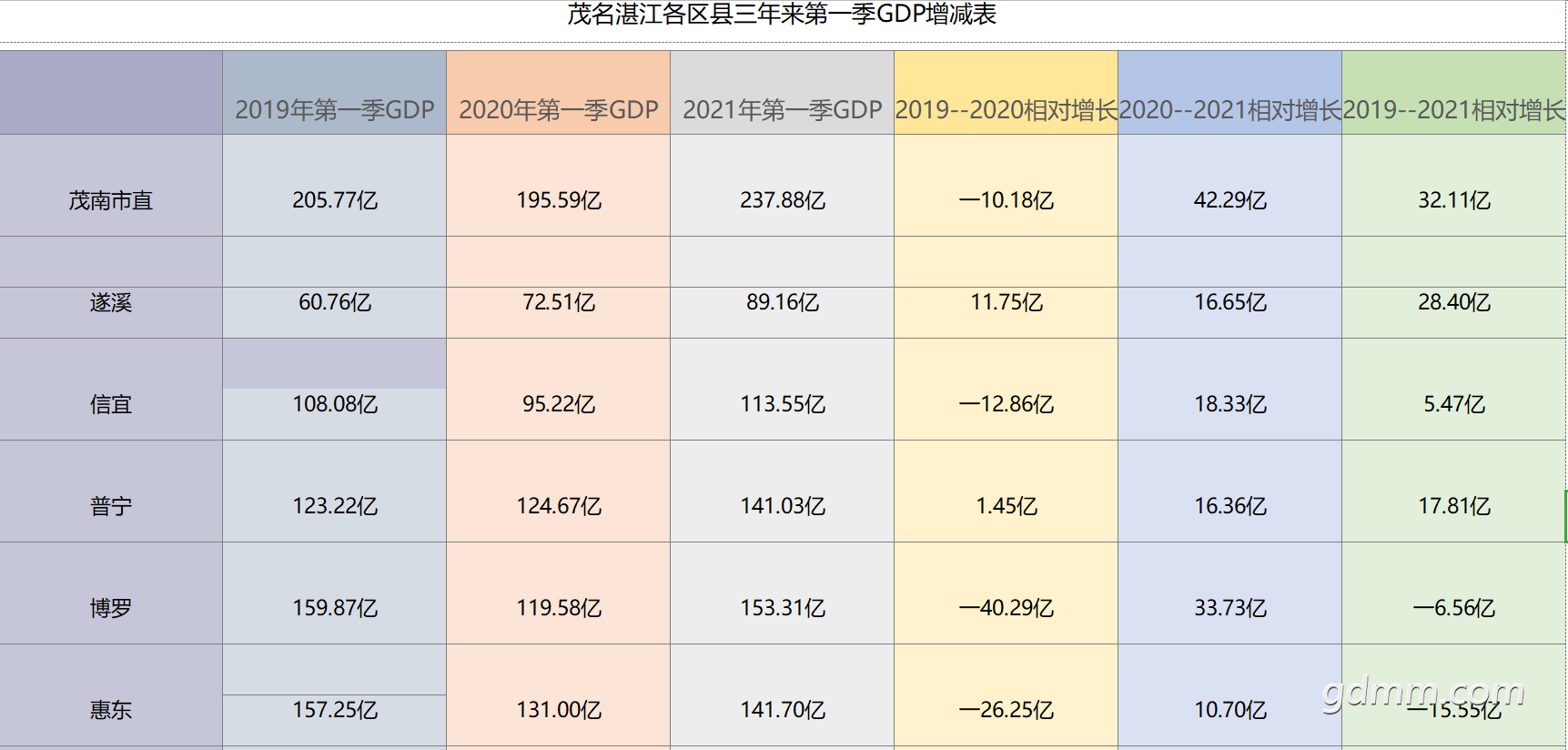 ï��տ�������ص�һ��GDP������02.png
