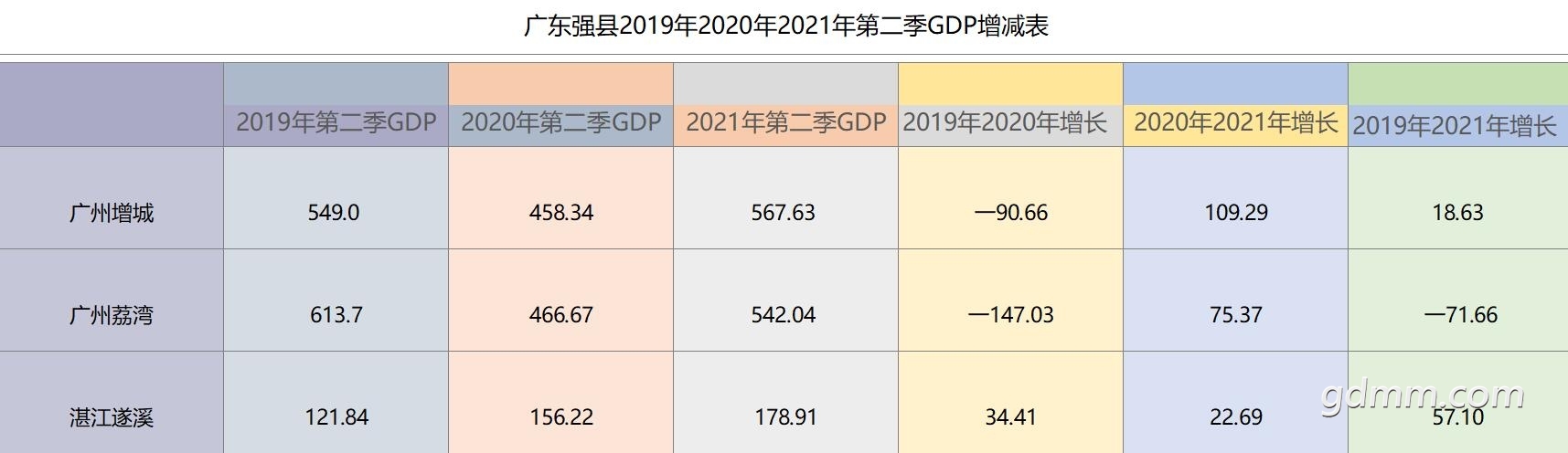 2021���ϰ���ڶ���GDP14.jpg