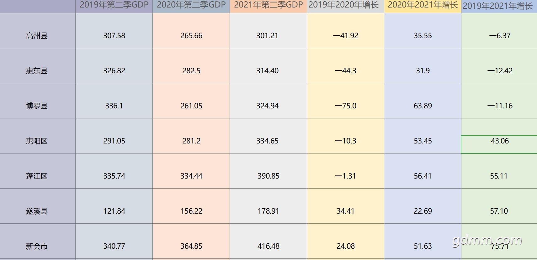 2021���ϰ���ڶ���GDP13.jpg
