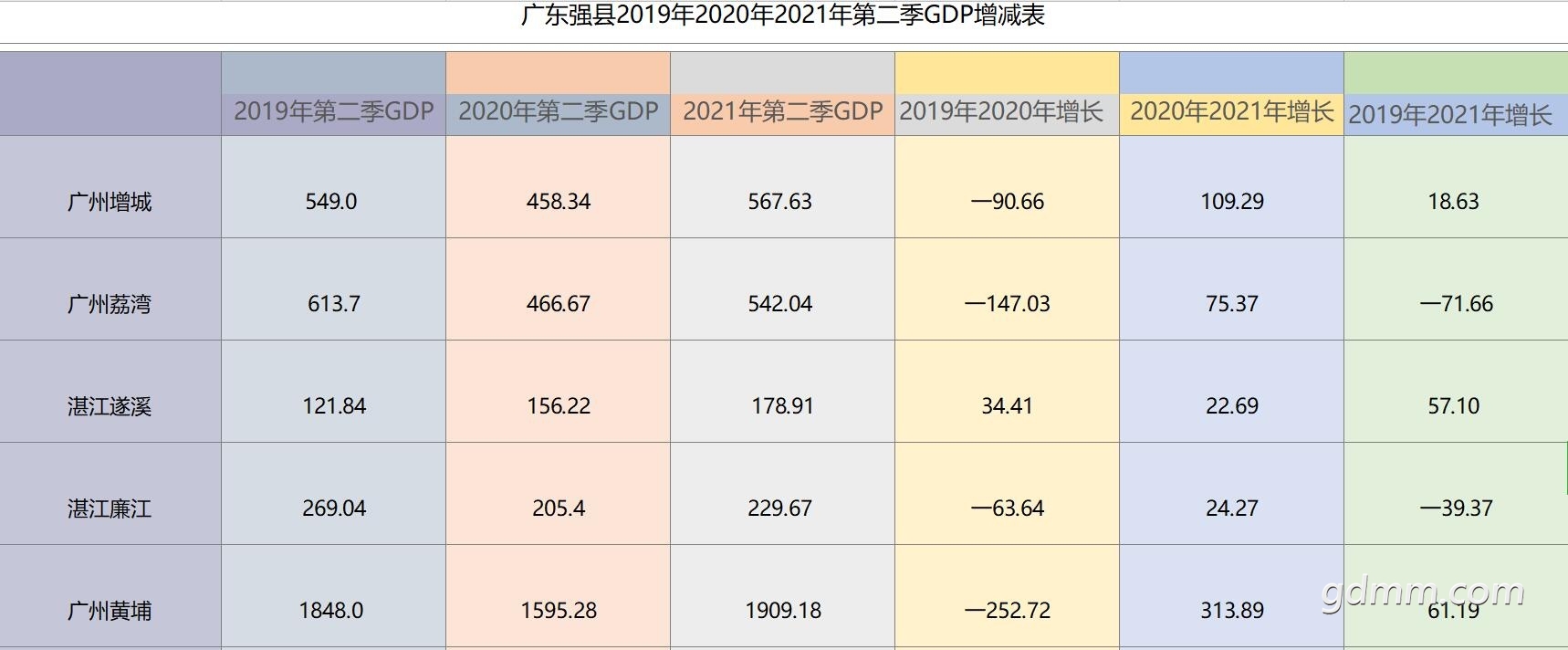 2021���ϰ���ڶ���GDP15.jpg