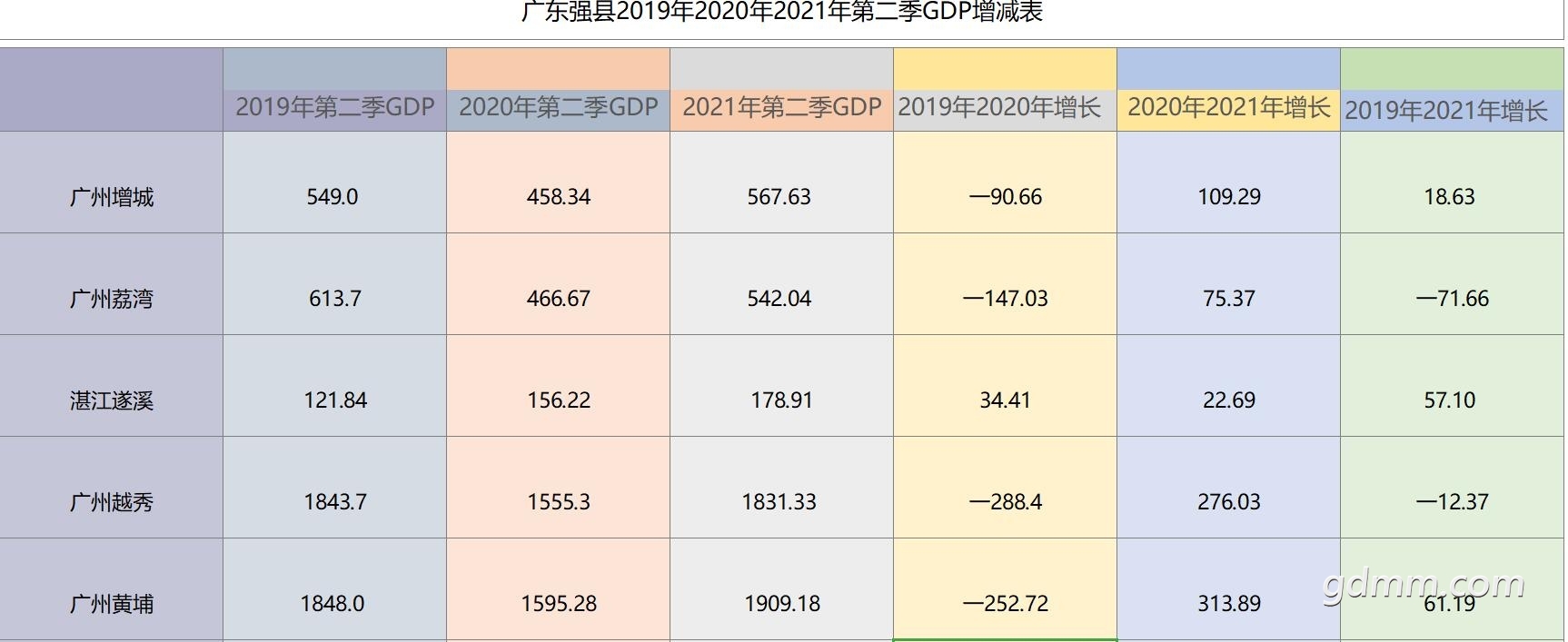 2021���ϰ���ڶ���GDP16.jpg