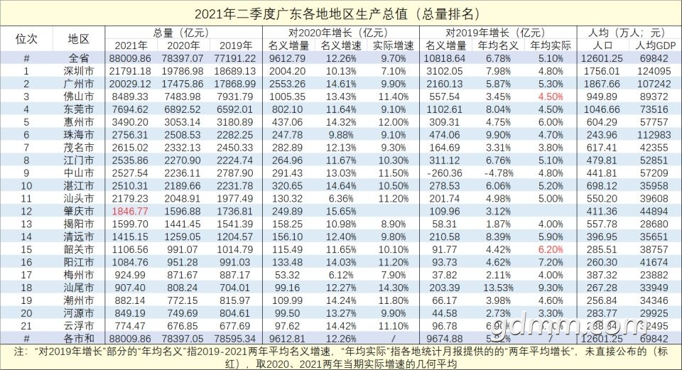 �㶫������GDP.jpg