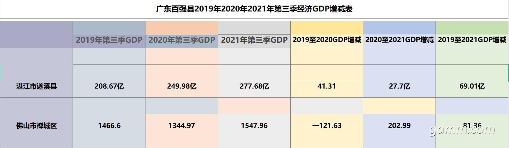 2021�㶫��ǿ��GDP��ϪPK����.jpg