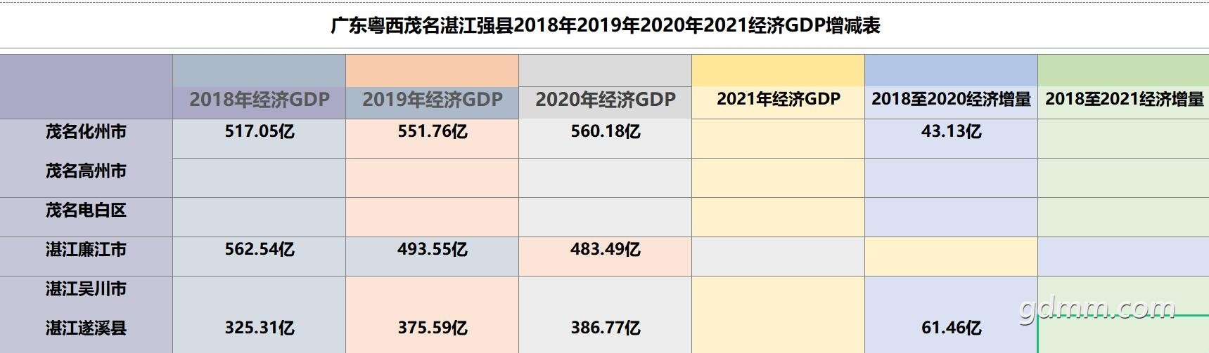 2021GDP��ϪPK��������.jpg