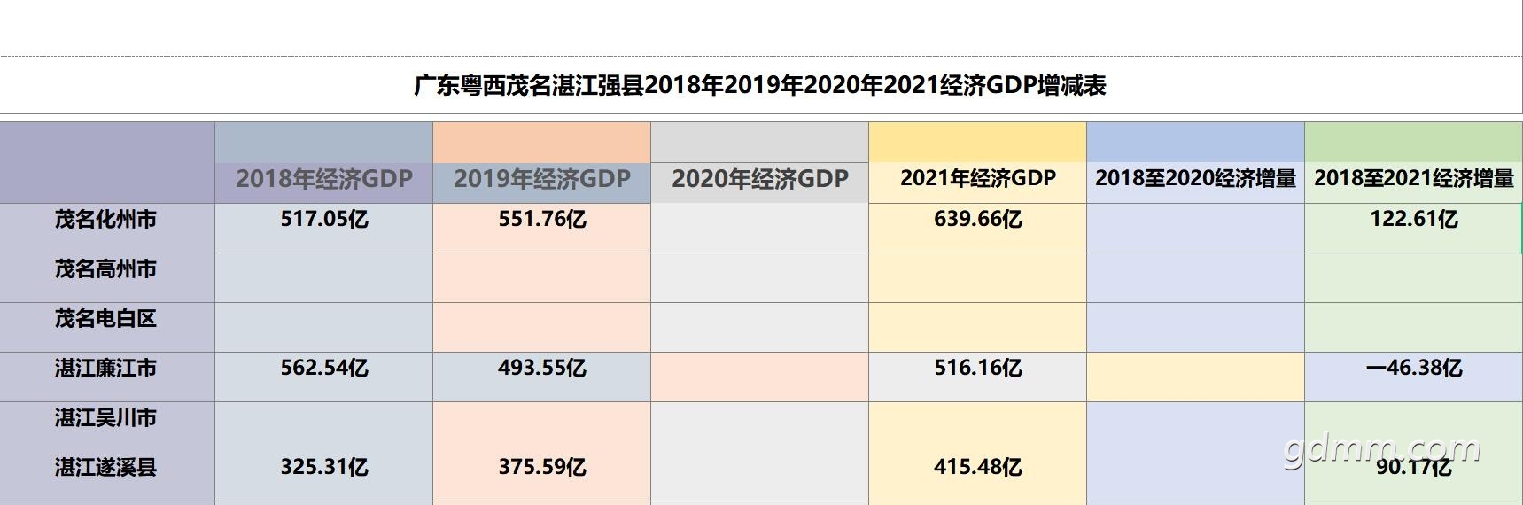2021��GDP��ϪPK����.jpg