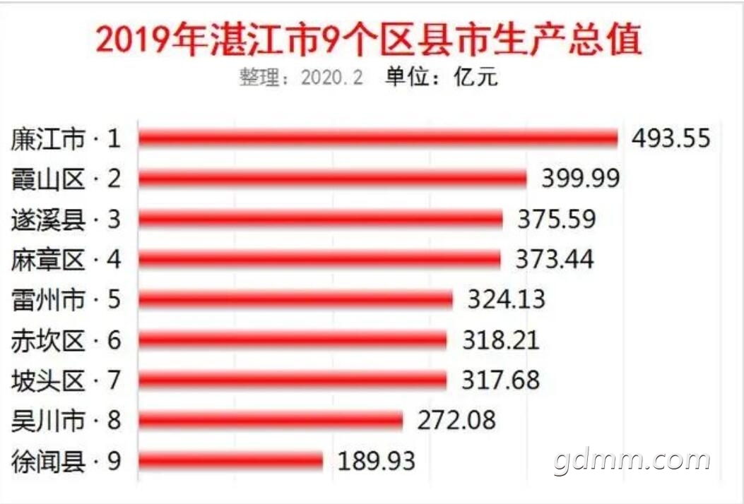 2019տ��������gdp����.jpg