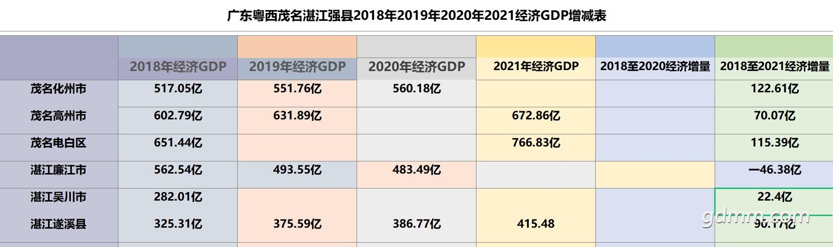 2021GDP��ϪPK�⴨.jpg