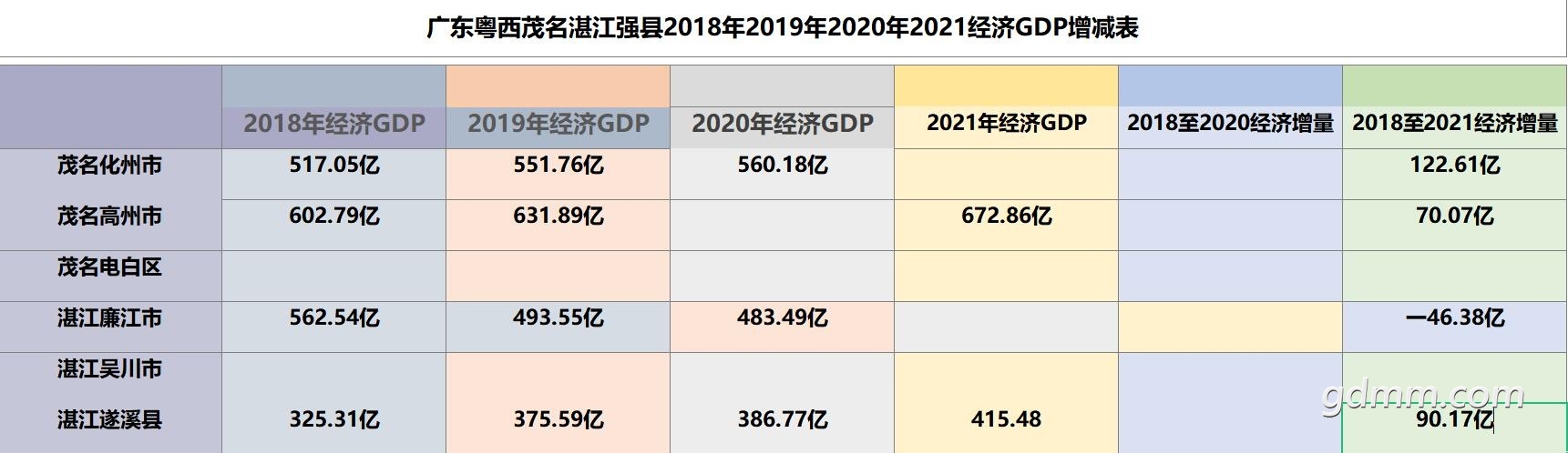 2021GDP��ϪPK��������.jpg