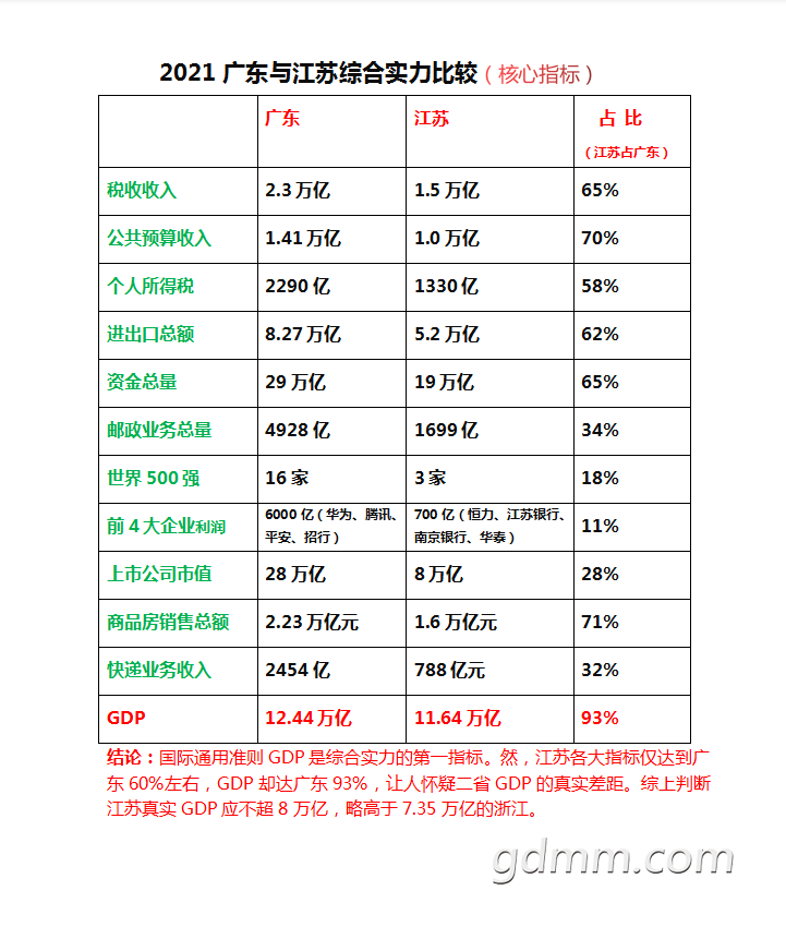 2021�㶫�뽭���ۺ�ʵ���Ƚ�.png