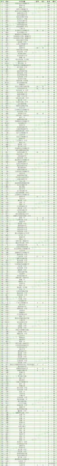 �廪������Դ500ǿ��������1.jpg