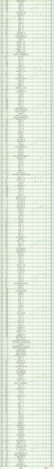 �廪������Դ500ǿ��������2.jpg