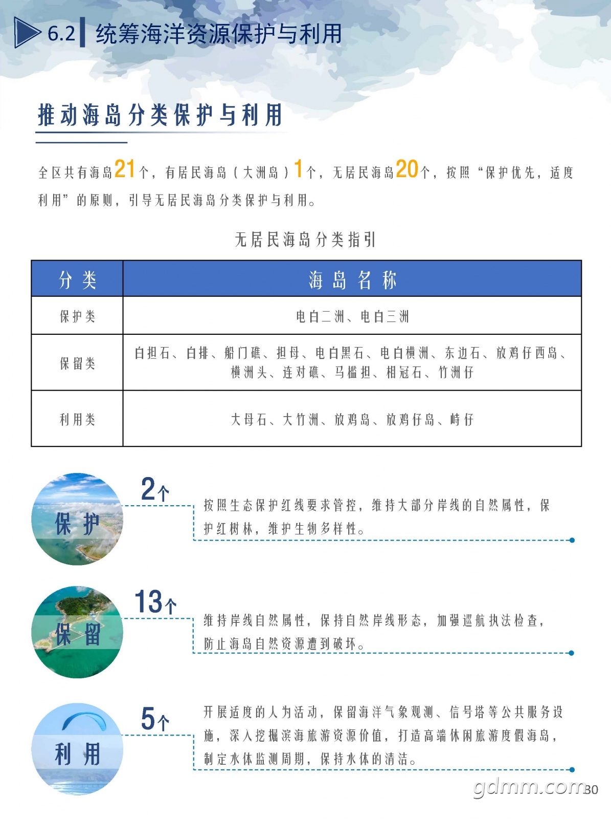 3������������ռ�����滮��2020-2035�꣩��ʾ��.pdf_ҳ��_30.jpg