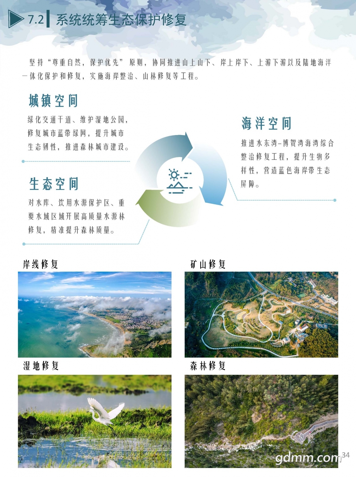 3������������ռ�����滮��2020-2035�꣩��ʾ��.pdf_ҳ��_34.jpg