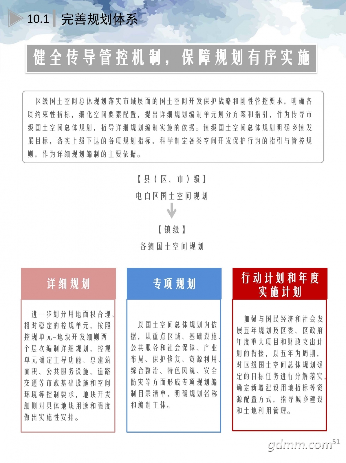 3������������ռ�����滮��2020-2035�꣩��ʾ��.pdf_ҳ��_51.jpg