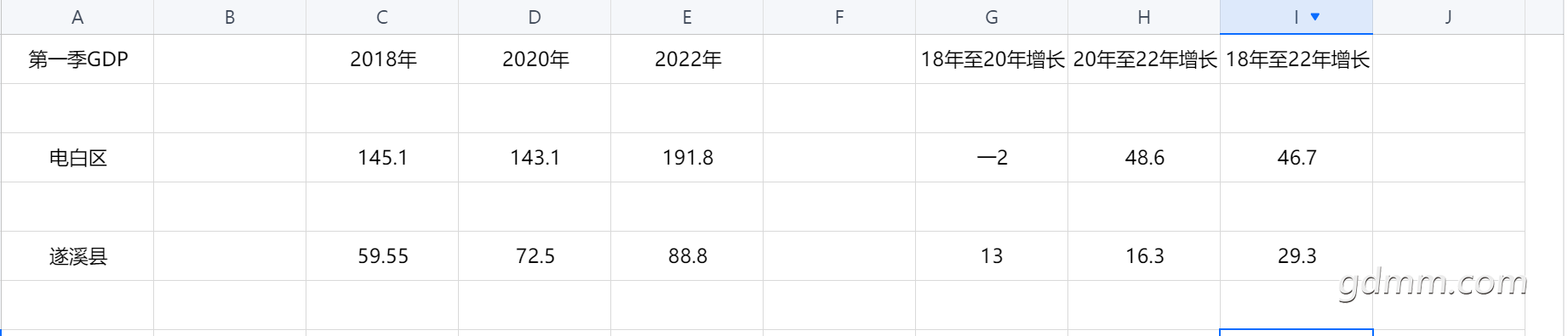 �����һ��GDP��Ϫ�͵��.png
