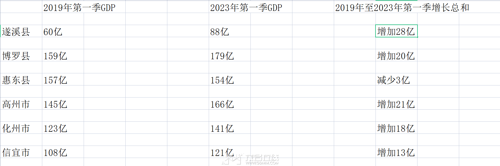 2023���һ���س�GDP���ӱ�.png
